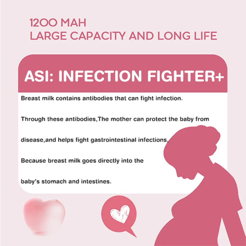 Electric Breast Pump